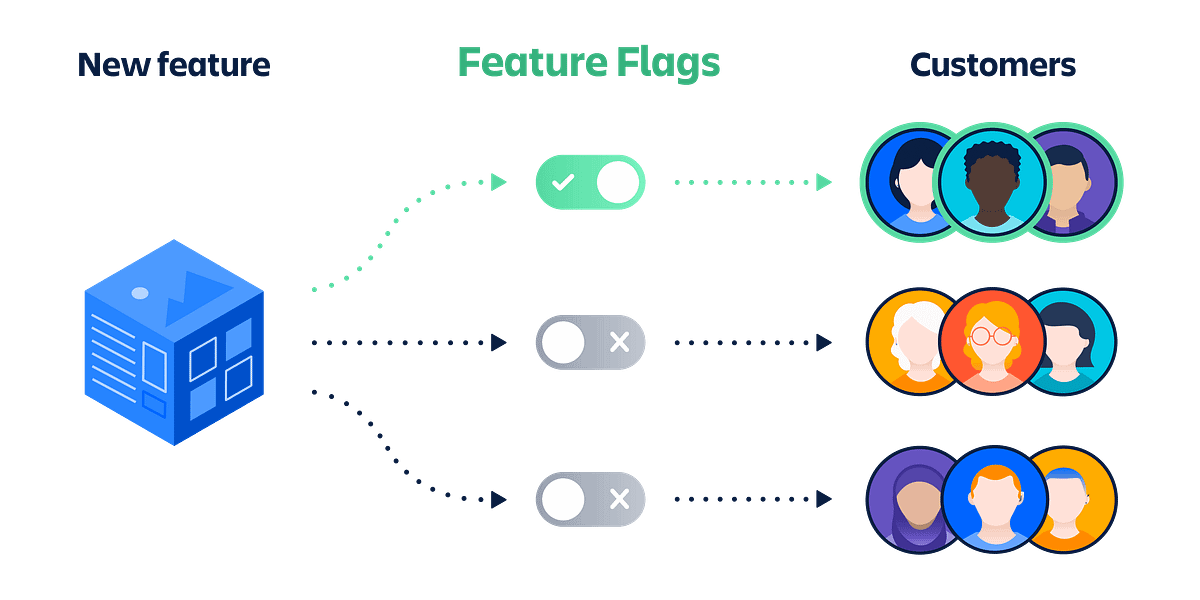 Feature Flag Diagram