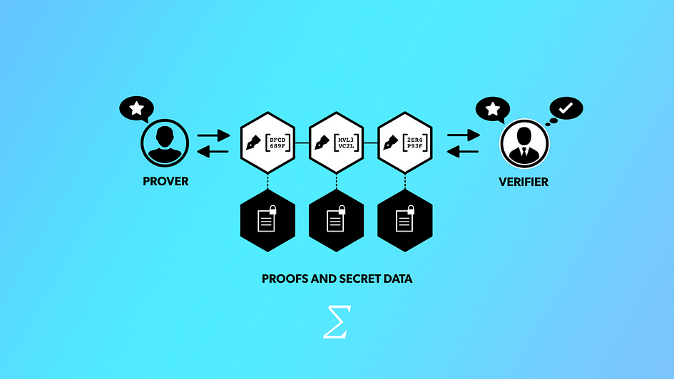 Aleo zero knowledge proof explained by kumzy oct 2023 medium