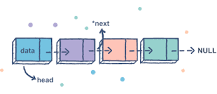 Linked List in Python. Single Linked List in python | by ...