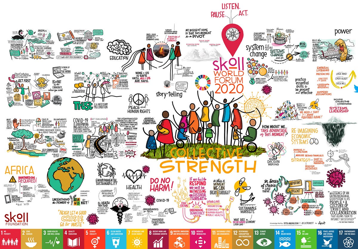 Digital Scribing for Skoll’s first-ever virtual World Forum | by dpict ...