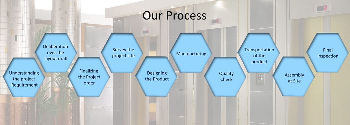 Architectural railing and allied architectural fabrication | by ...