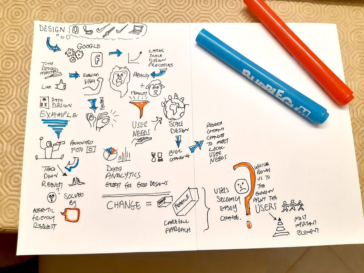 My first “Sketch-notes”. The “sketchnote” experience was… | by Marco ...
