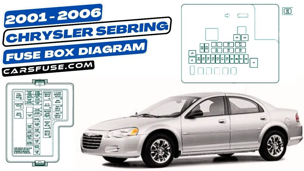 20012006 Chrysler Sebring fuse box diagram (ST22/JR) by Cars Fuse