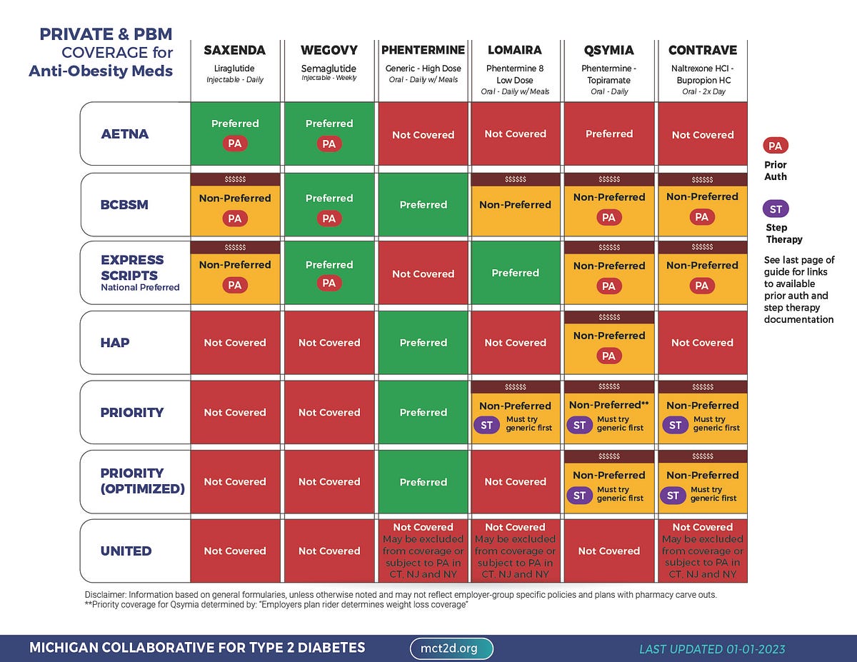 What Weight Loss Drugs are Covered by Aetna Top Picks! by Briangatti Jun, 2024 Medium