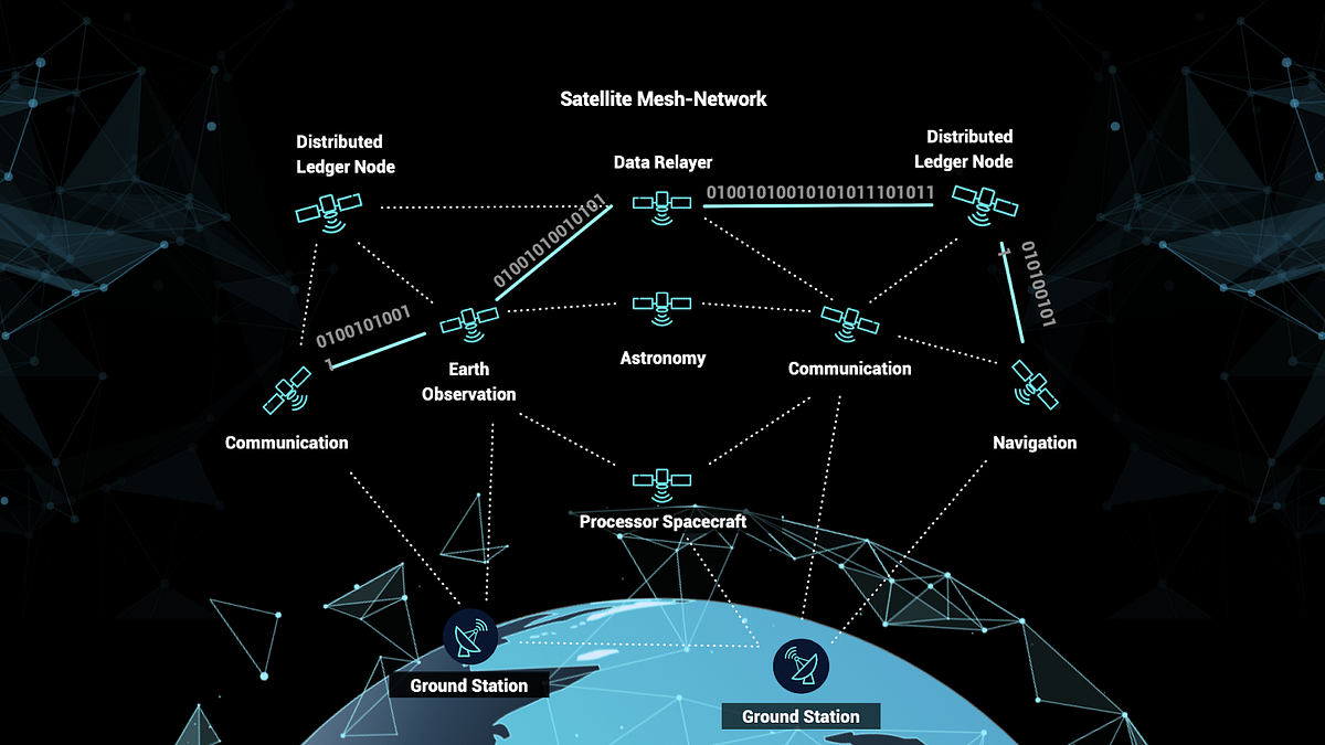 Decentralised Satellite Infrastructure | by SpaceChain | SpaceChain | Medium