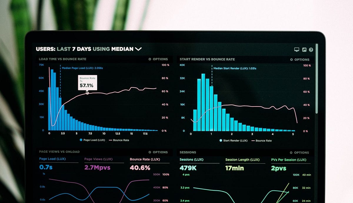 Termgraph — How To Draw basic graphs on Linux terminal | by ...