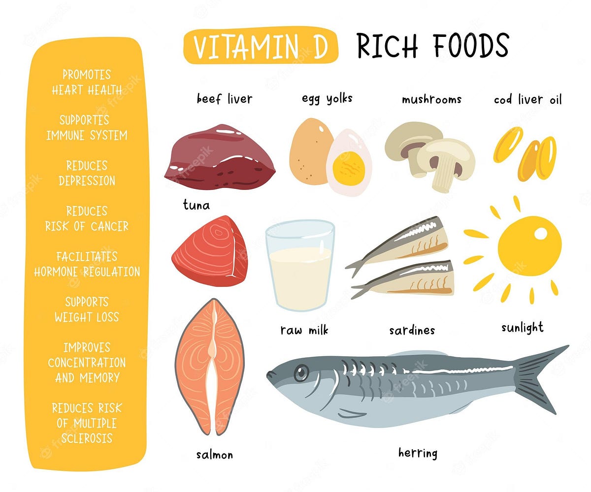 signs-of-excessive-vitamin-d-levels-what-you-need-to-know-by-bharat
