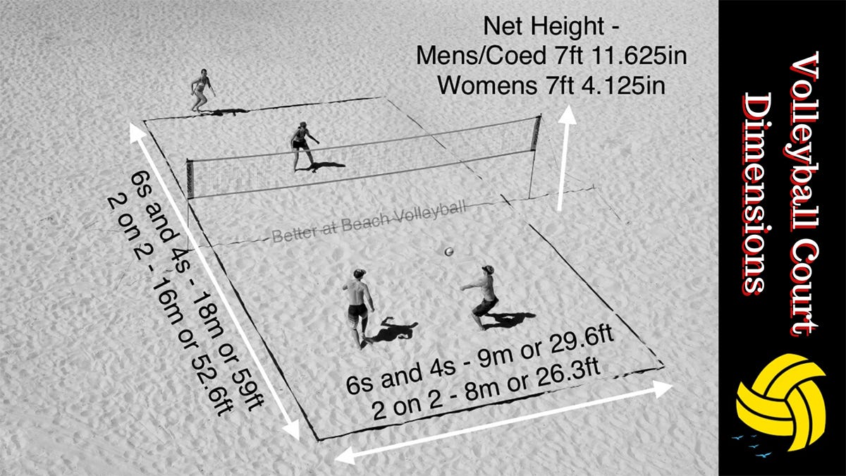 UNDERSTANDING THE BEACH VOLLEYBALL COURT: A COMPREHENSIVE GUIDE | by Wiack  | Medium