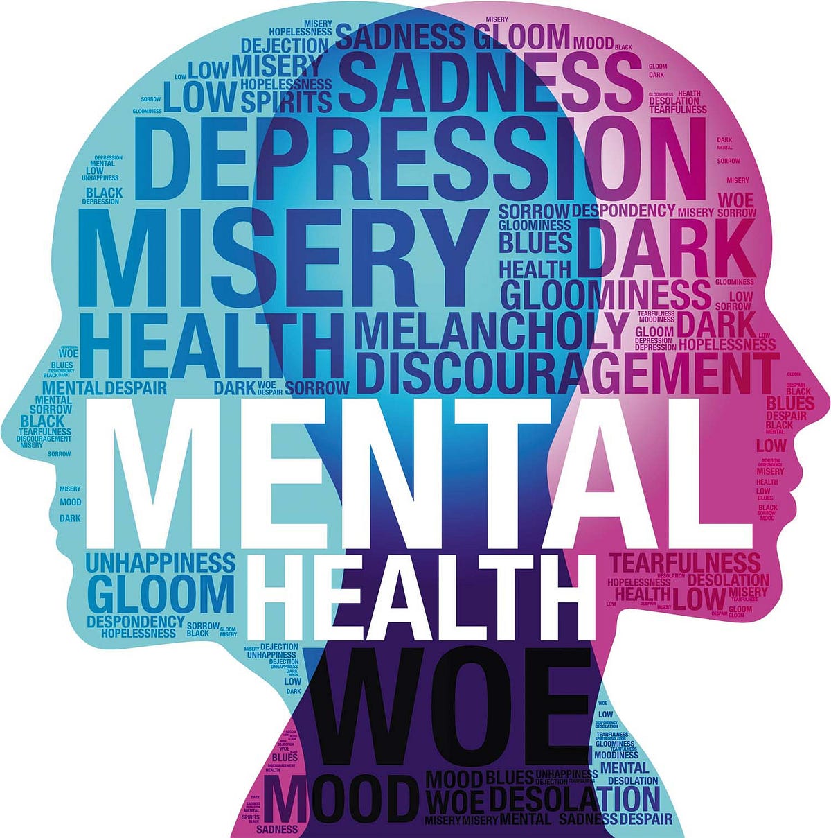 The significance of Mental Health: An increasing discipline of concern ...