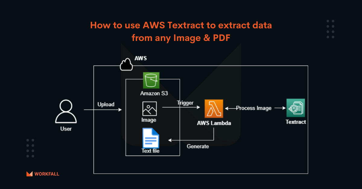 Python connector for aws ocr textract by shivpoojan saini medium