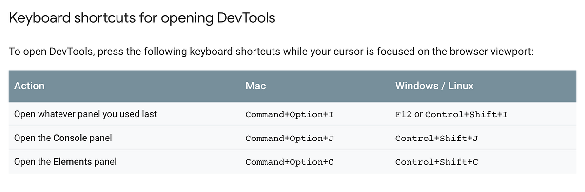 A Roadmap for Learning How To Code — Part 3 | by Rithm School | Medium