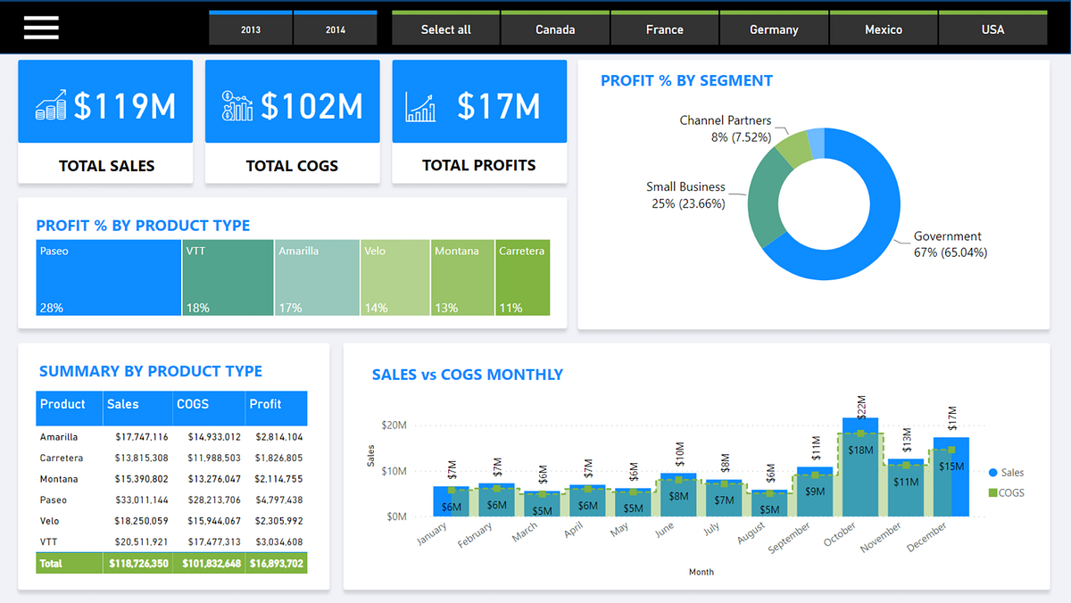 Working With Dates In Power BI How To Create Your Own Power BI Date 
