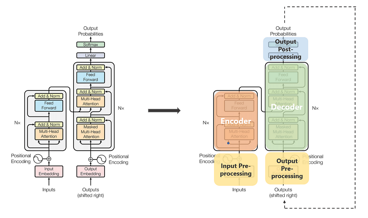 Part 1: A Comprehensive Deep Dive into the Theory and Mechanisms of ...
