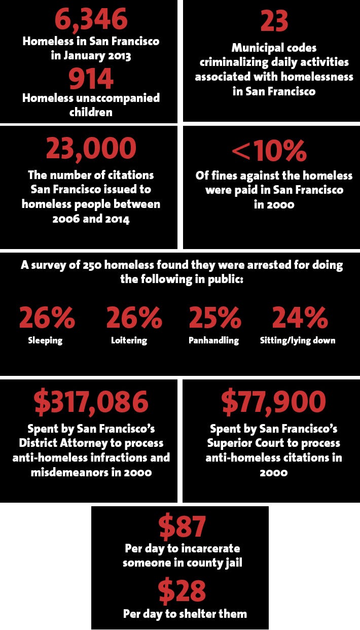 Image of: San Francisco is Making Its Homeless Problem Worse — The Bold Italic — San Francisco