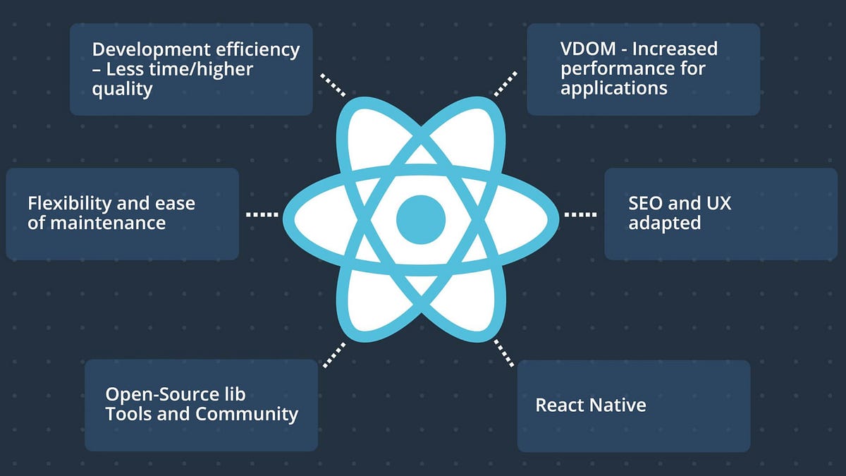 Career Opportunities in ReactJS — All you need to know in 2022 | by ...
