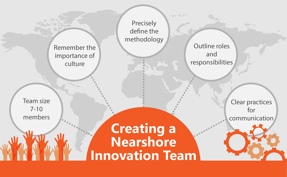 Creating An Innovation Team, Part 2 | by Belatrix Software | Medium