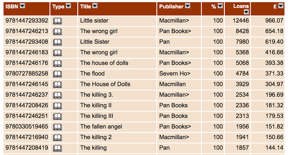 How Public Lending Right works and why it matters by David Hewson