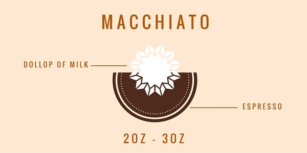 Macchiato – Everything You Need to Know