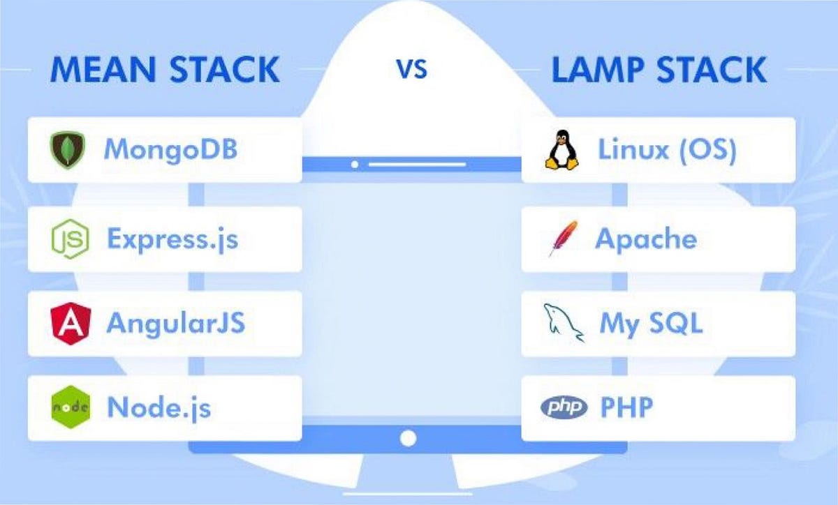 Vs meaning. Стек mean. Lamp стек. Lamp Server. Lamp vs mean\.