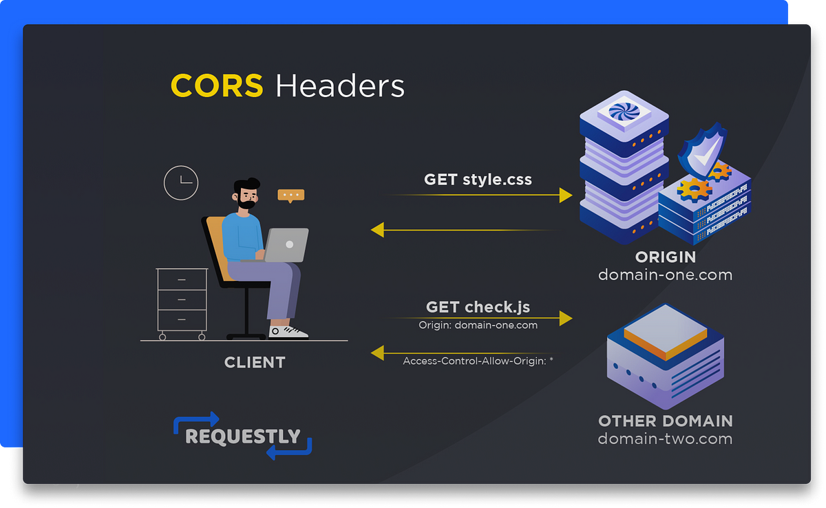 HTTP Headers That Every Web Developer Should Know | by Sagar Soni ...