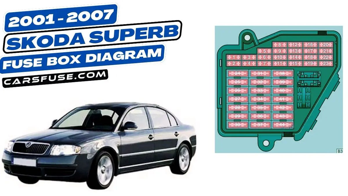 20012007 Skoda Superb Fuse Box Diagram [B5/3U] by Cars Fuse Medium