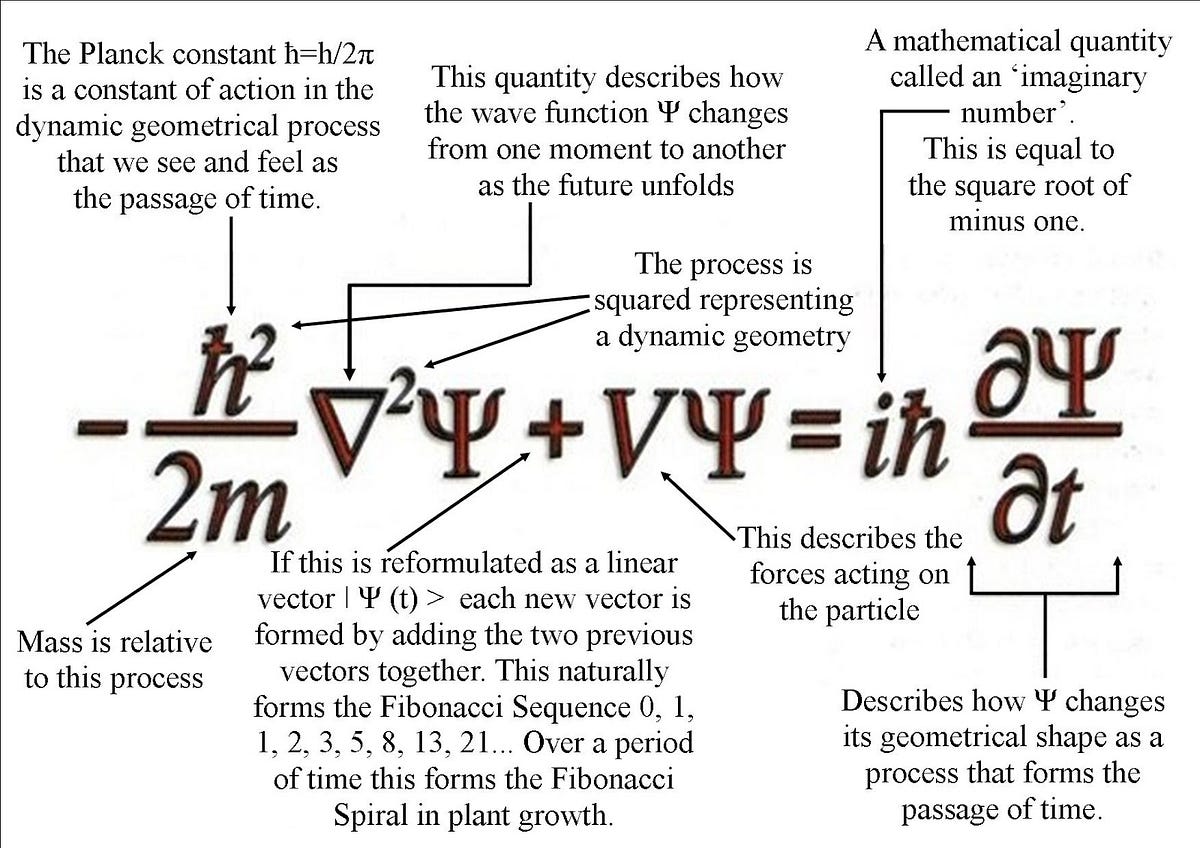 Uncertainty Principle uncertainty-principle