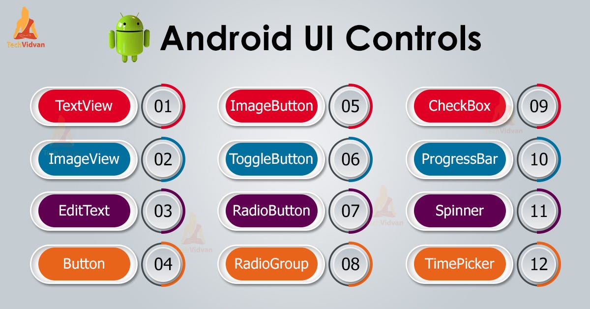 Android Tutorial: UI Components. One of the first things you do when ...