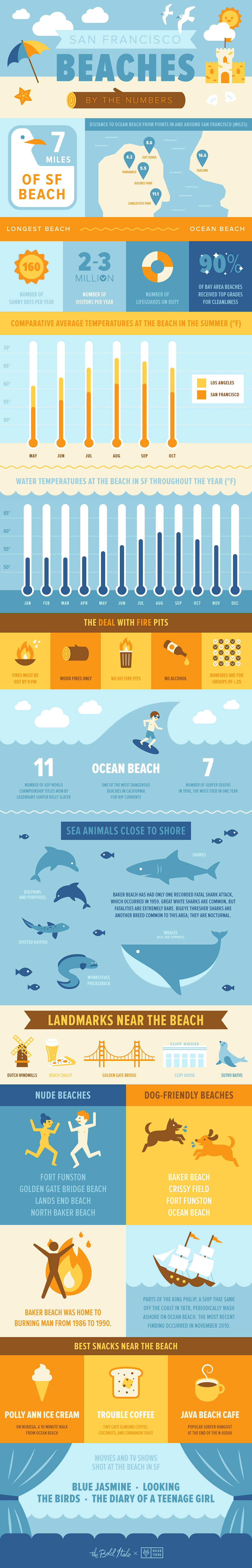 Image of: Everything You Wanted to Know About SF Beaches — The Bold Italic — San Francisco