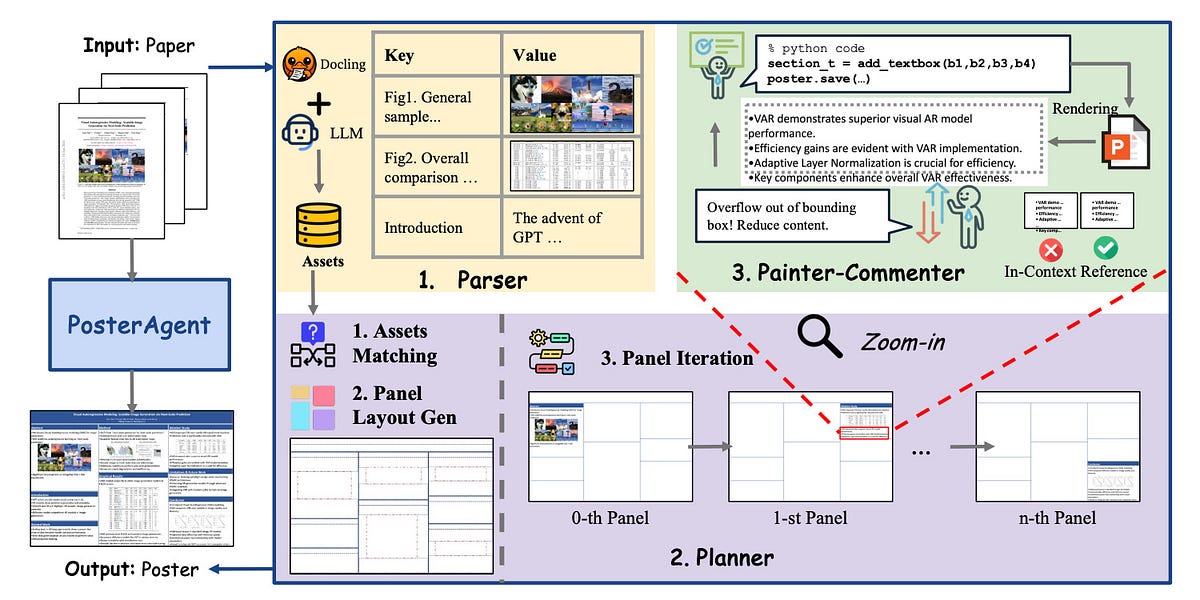 Turn Your Research Paper Into a Poster in Minutes — AI Innovations and ...