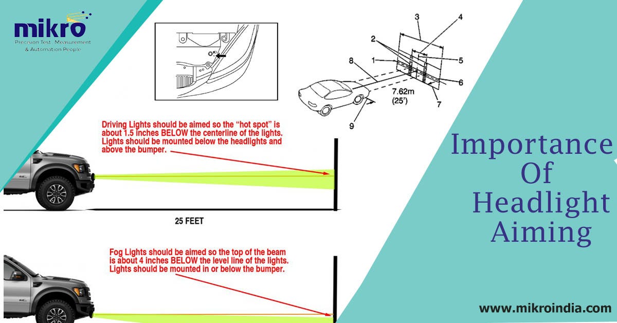 The Importance of Headlight Aiming’s for Vehicles by Rajesh Pawar