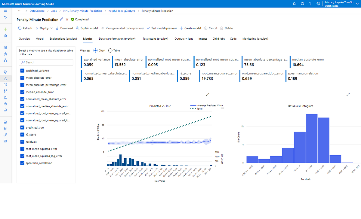 Understanding Regression Metrics. Using Regression Metrics To Evaluate ...