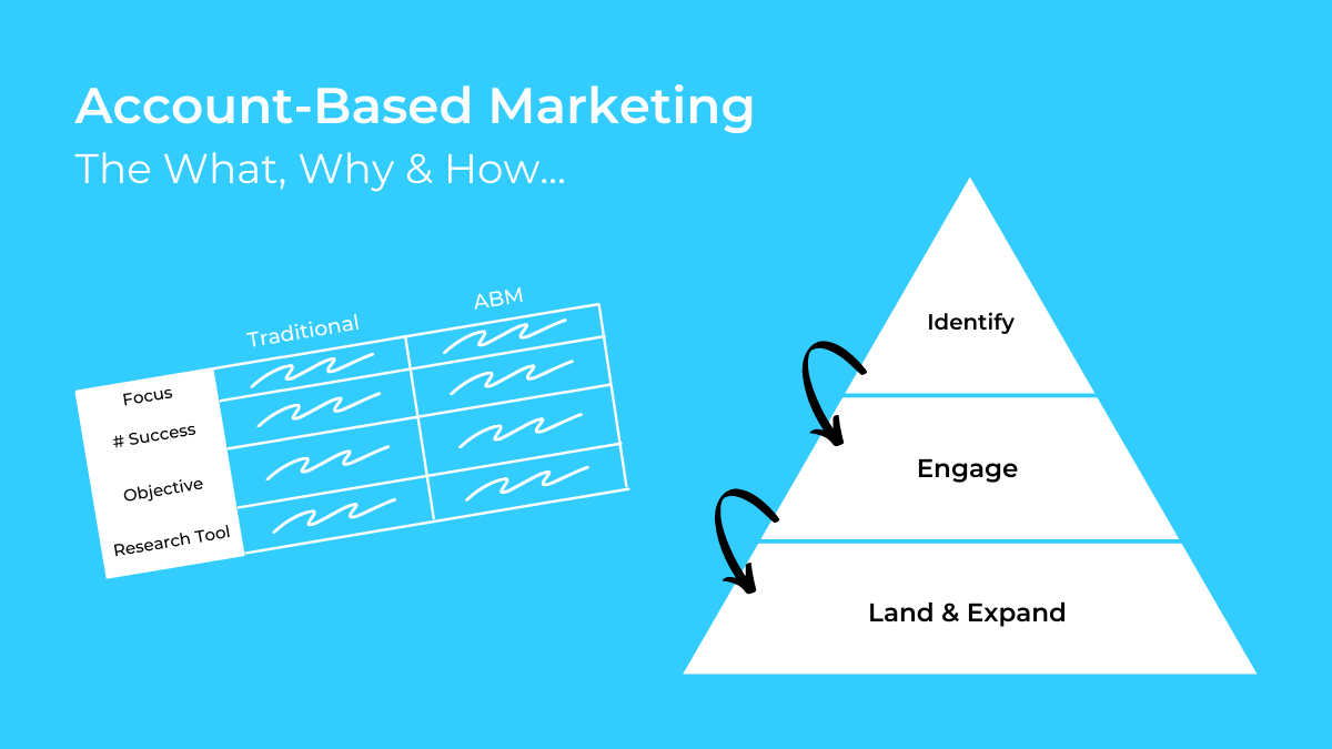 Why is ABM marketing strategy perfect for B2B? by Prashanth GC Medium