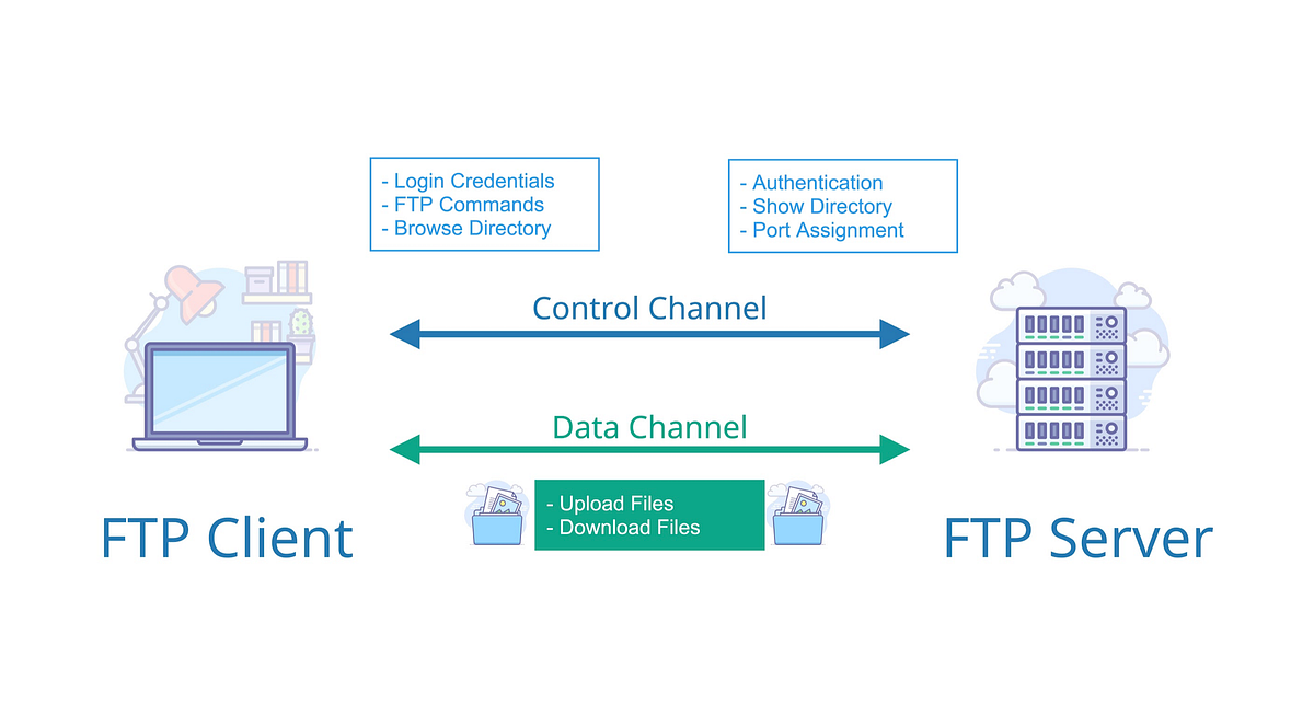 What is FTP Tutorial Overview and Business Use Cases by ExaVault