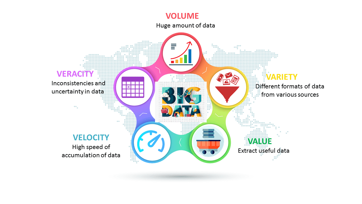Do You Know What Are The 5 V s Of Data Analysis 5 V Series Part 1 