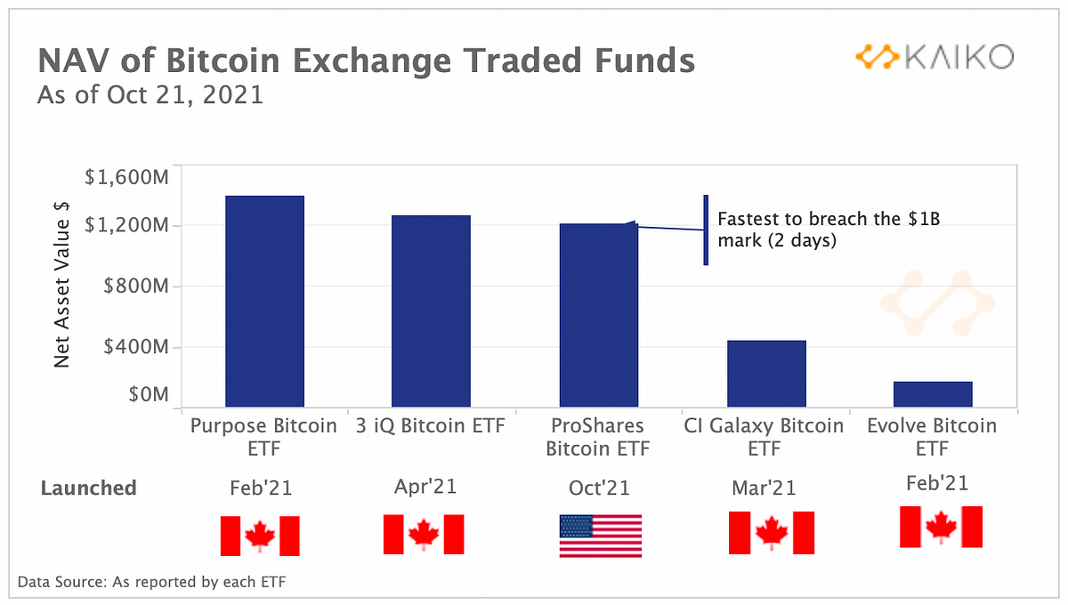 kaiko bitcoins