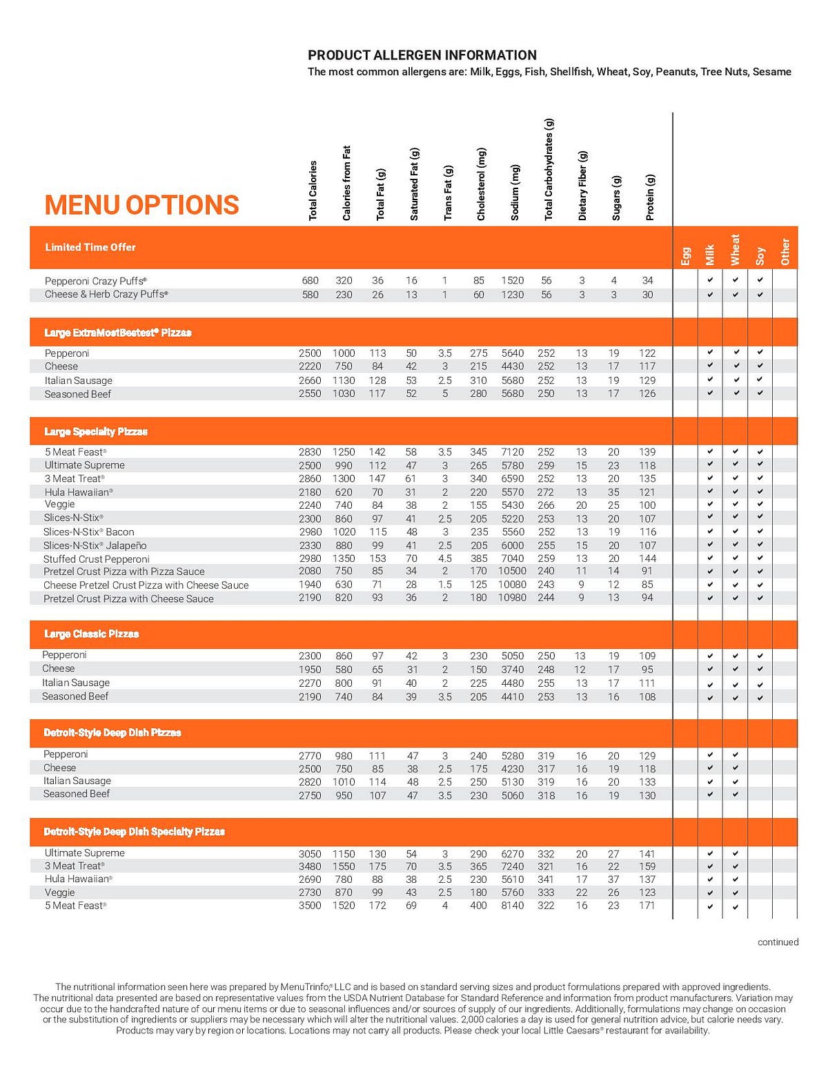 Little Caesars Nutrition Menu: Slice into Healthier Choices! | by ...