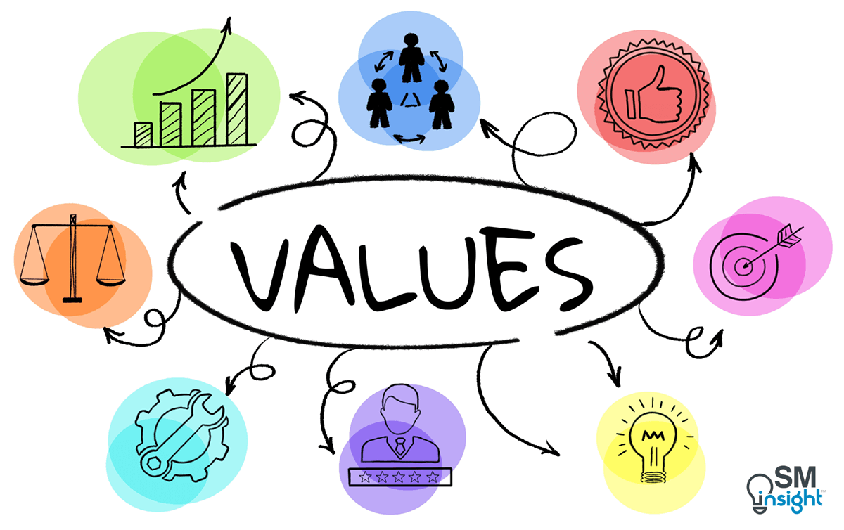 KEMAMPUAN MENJADI VALUE