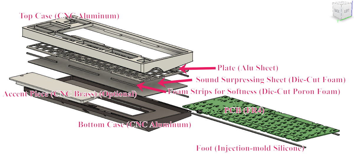 Mechanical Keyboard Manufacturing Process by Andrew Yuan Medium
