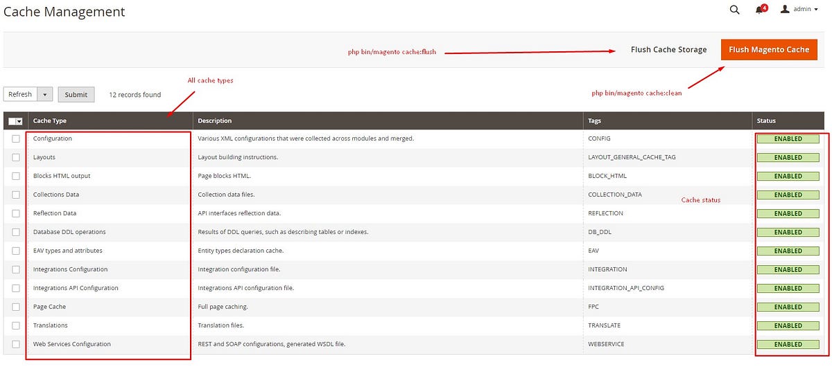 How To Flush Enable Disable Cache Command Line In Magento 2 By how-to-flush-enable-disable-cache-command-line-in-magento-2-by