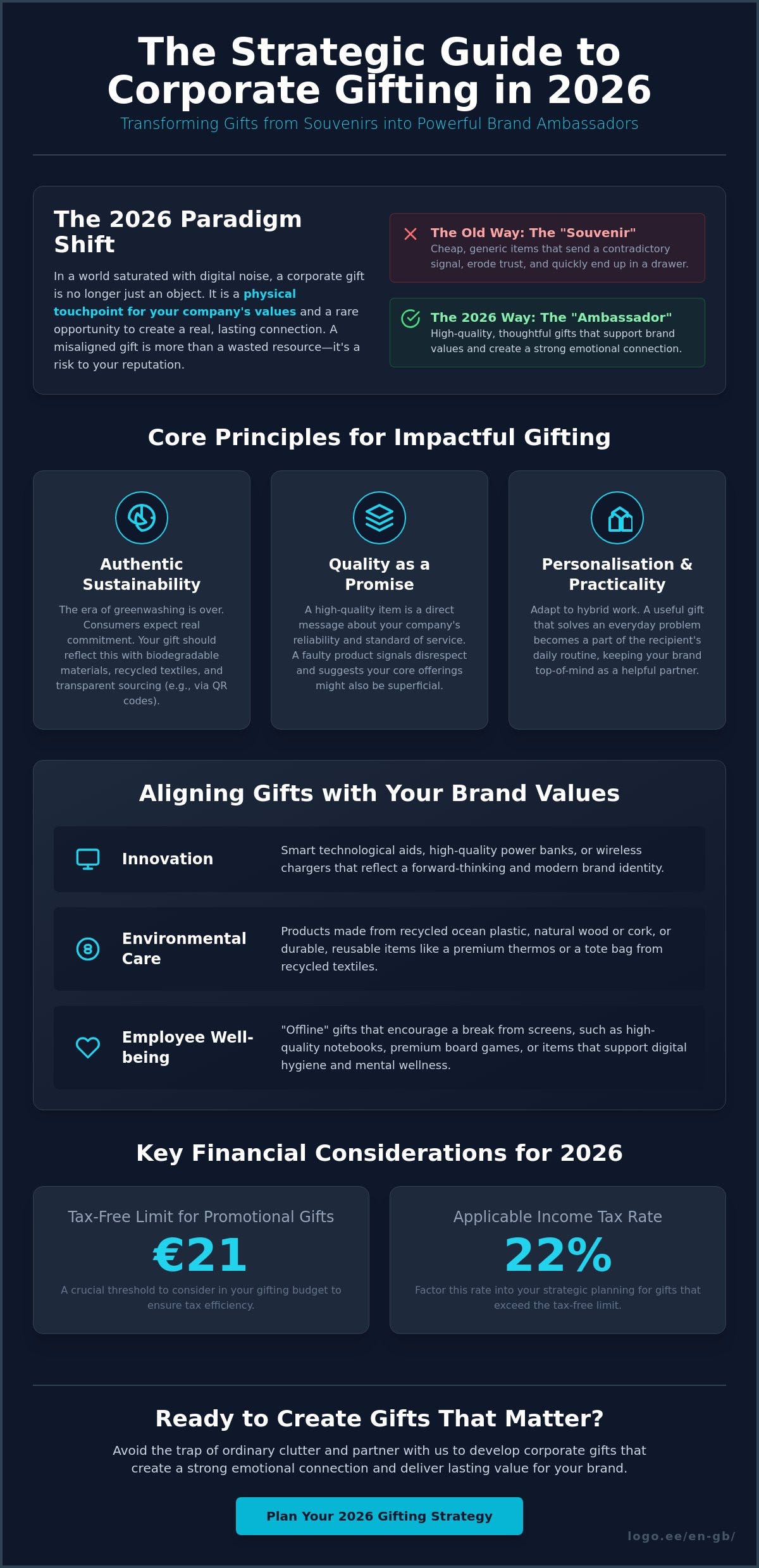 Gifts That Support Brand Values: A Strategic Guide for 2026