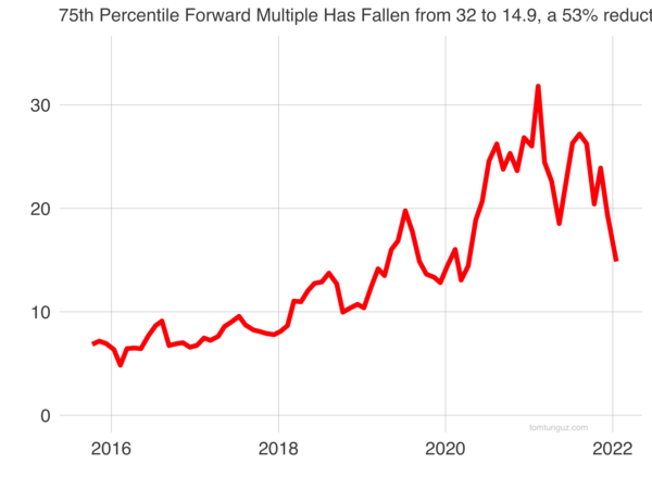 The Worst Time of Year to Raise A Seed Round by @ttunguz