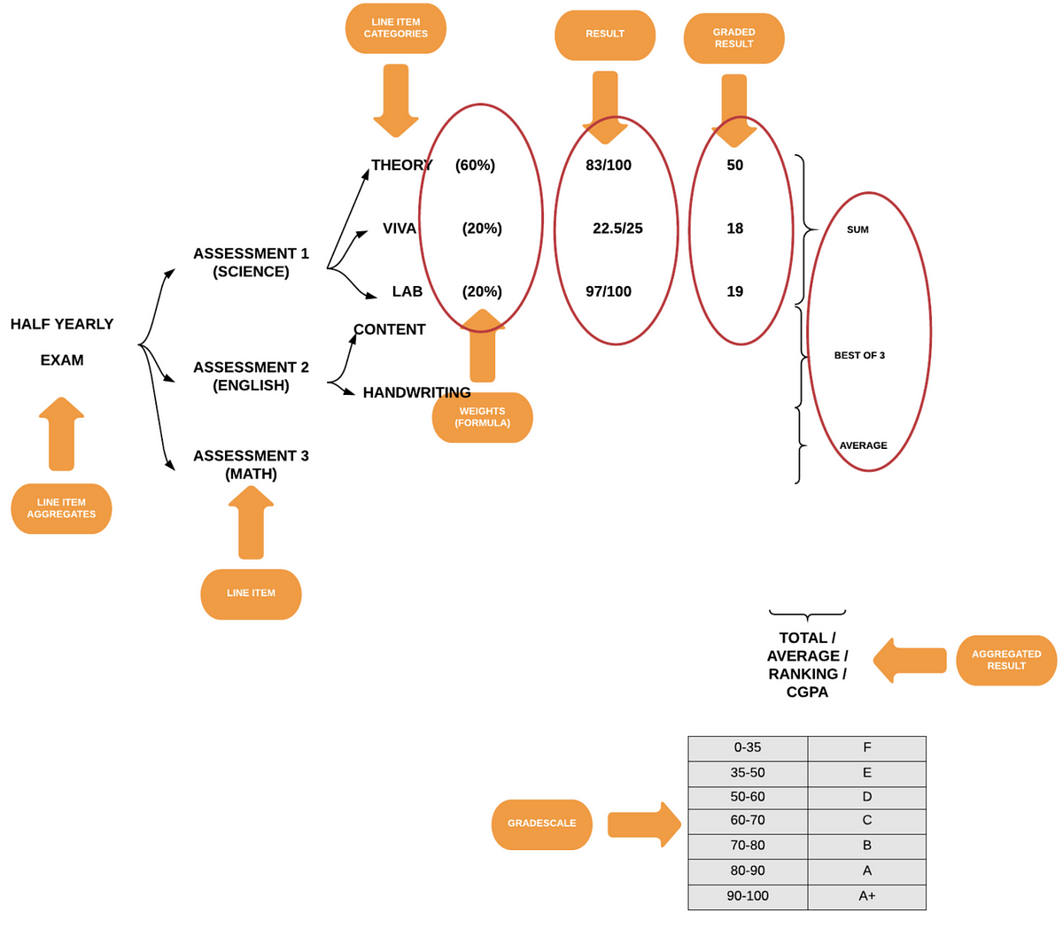 Reference Architecture For Online Assessments By Venkatesh Shanmyganathan May 2023 Medium 2238