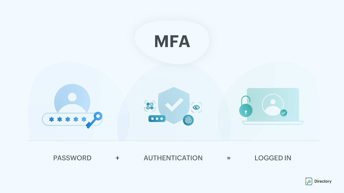 Introducing to AWS: MFA. About MFA (Multi Factor Authentication)… | by ...