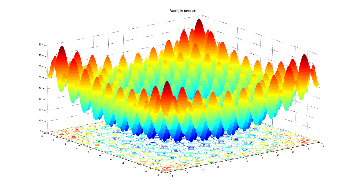 Evolutionary Algorithms I Differential Evolution by Shubham Dokania