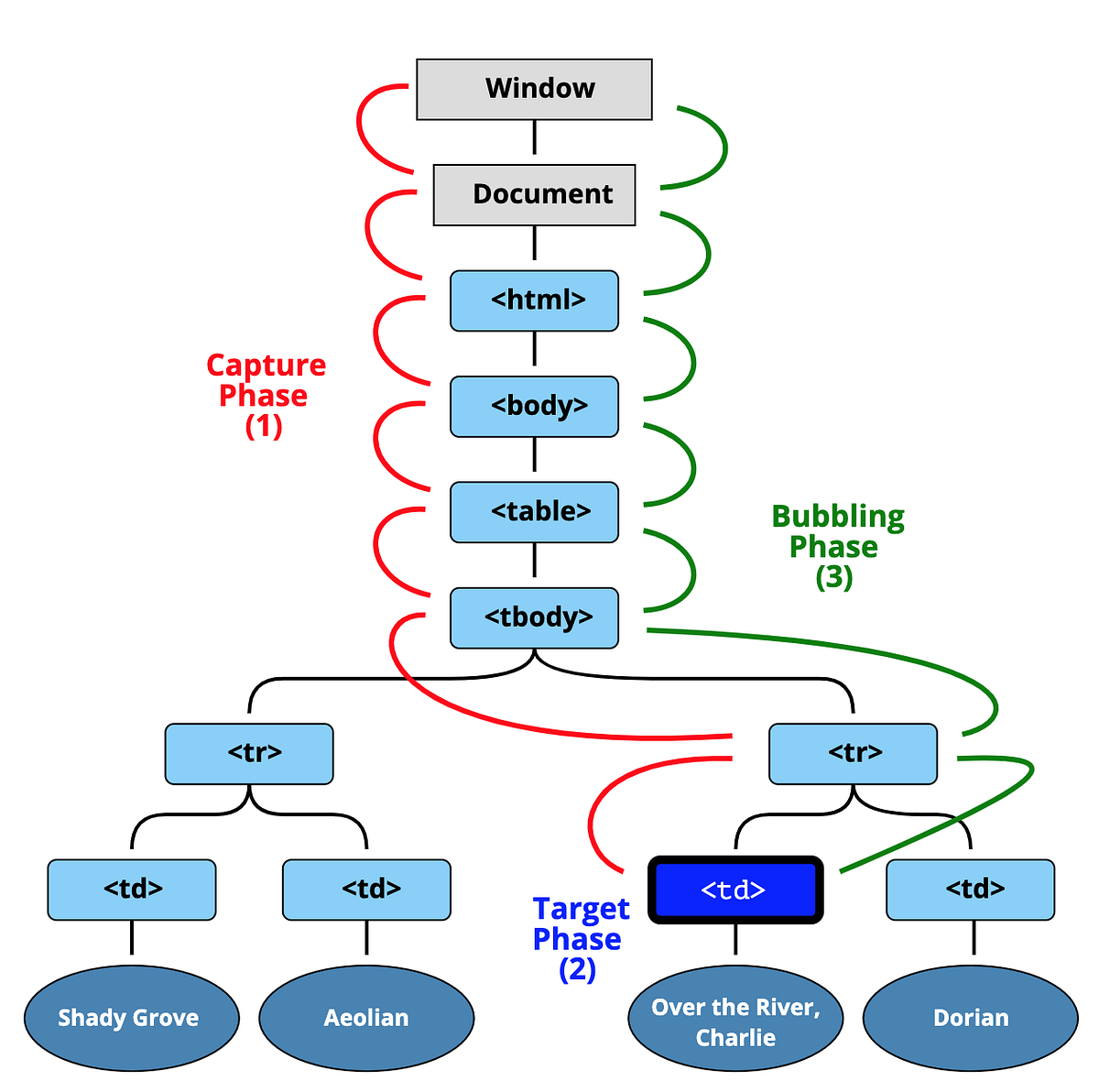 Web Dev Streaks Day- 29 (Milestone 5: Integrate Javascript) | by Mahin ...
