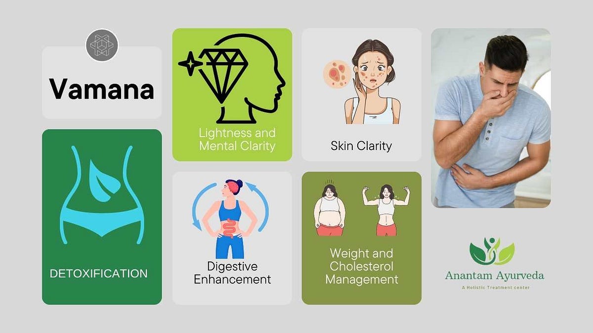 Benefits of Vamana. It is renowned for its potential… by Arun jharwal