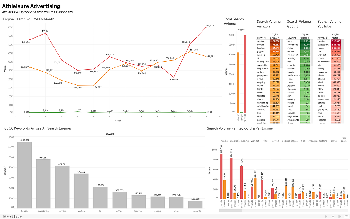 ANOVA + Tukey Test In Python. Using Statistical Testing Methods In ...
