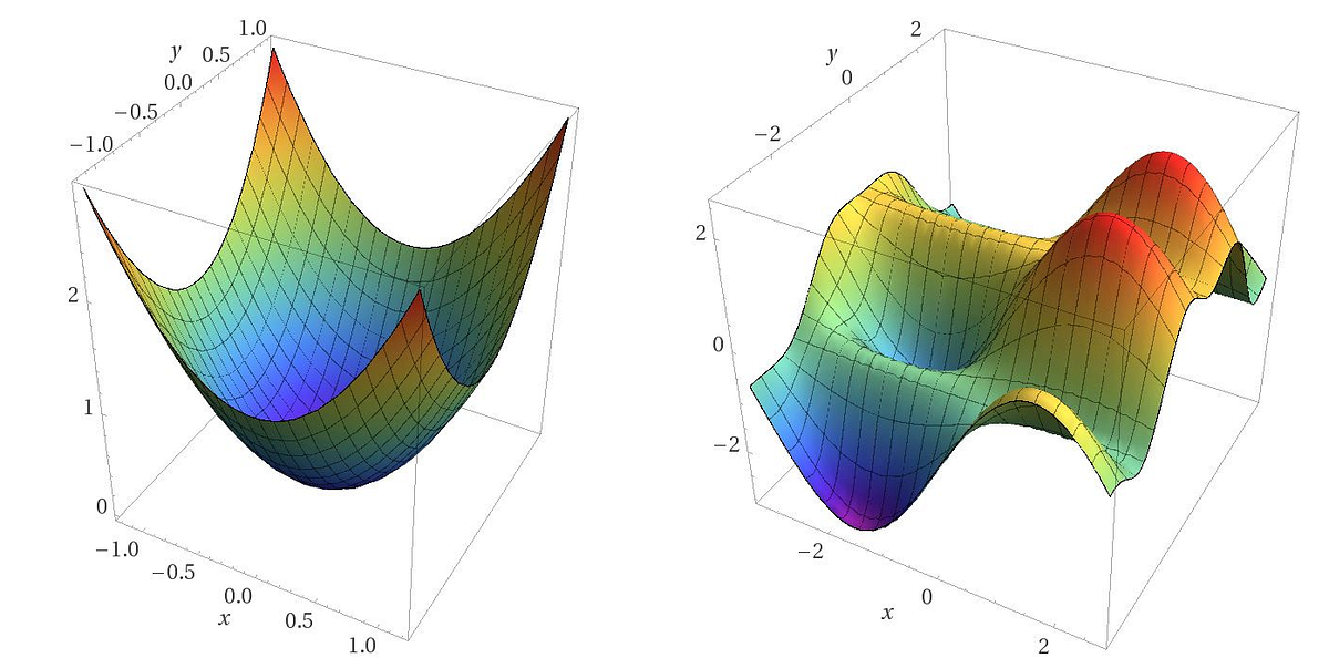 solving-an-optimization-problem-optimization-in-python-using-scipy