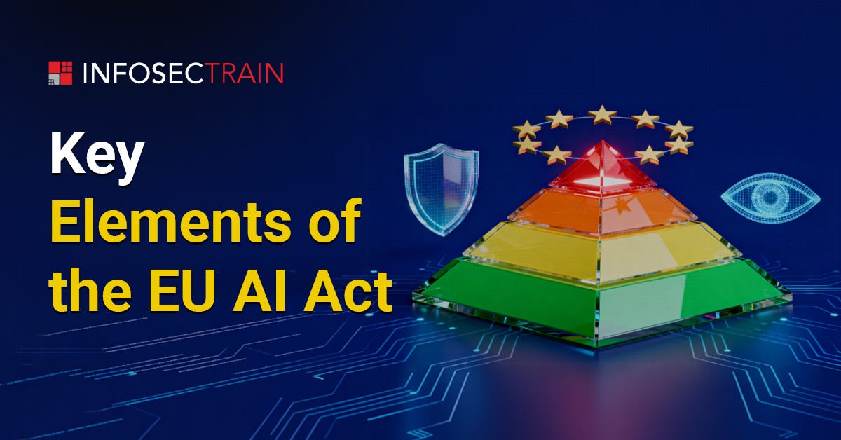 Key Elements of the EU AI Act