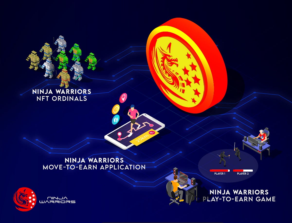 Introducing Ninja Warriors Meta And all it has to offer its users